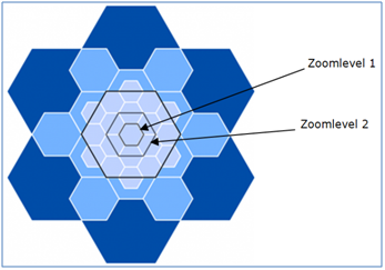Weergave van verschillende zoomniveaus ten opzichte van elkaar. Een
hoger zoomniveau geeft dus dezelfde waarde, omdat deze de waarde is van
het middelpunt van alle zoomniveaus op dat
punt.