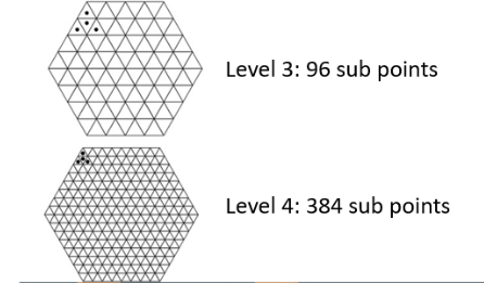 Subreceptoren zijn zo verdeeld over het hexagoon, dat aan iedere subreceptor een even groot oppervlak kan worden toegekend / (gelijke vlakverdeling).