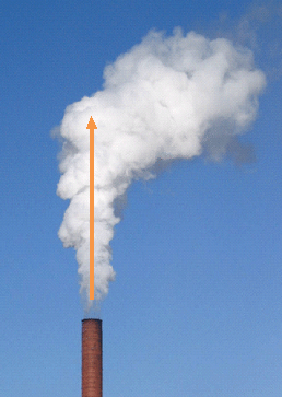 Foto bij Figuur 17: Indicatie van de pluimstijging, aangegeven met de pijl boven een schoorsteen waar rook uit komt.