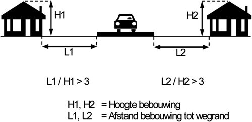 Illustratie Schematisch overzicht toepassingsbereik SRM-2