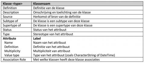 tabel klasse klassenaam